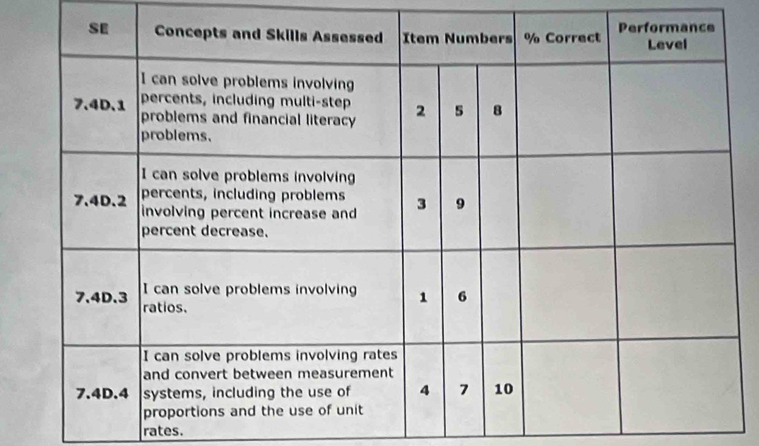 rates.