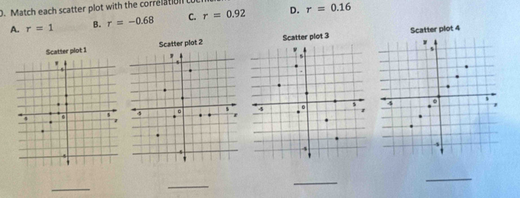 Match each scatter plot with the correlation
A. r=1 B. r=-0.68 C. r=0.92 D. r=0.16
ter plot 1 Scatter plot 2 Scatter plot 3 Scatter plot 4
_
_
_
_