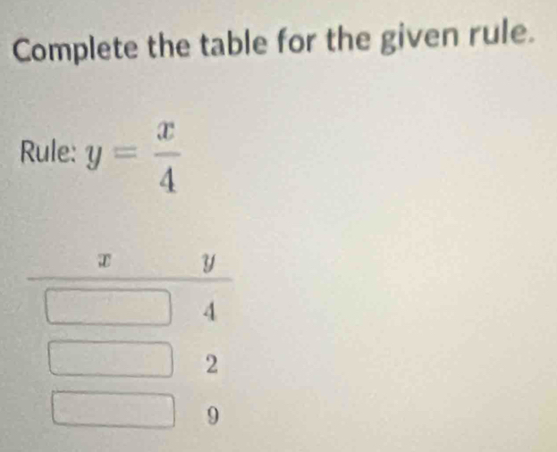 Complete the table for the given rule.
Rule: y= x/4 