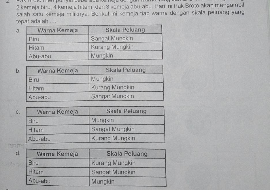 Pak Broto mempunyar beberapa Remeja denga
2 kemeja biru, 4 kemeja hitam, dan 3 kemeja abu-abu. Hari ini Pak Broto akan mengambil 
salah satu kemeja miliknya. Berikut ini kemeja tiap warna dengan skala peluang yang 
tepat adalah ....