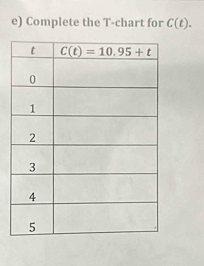 Complete the T-chart for C(t).