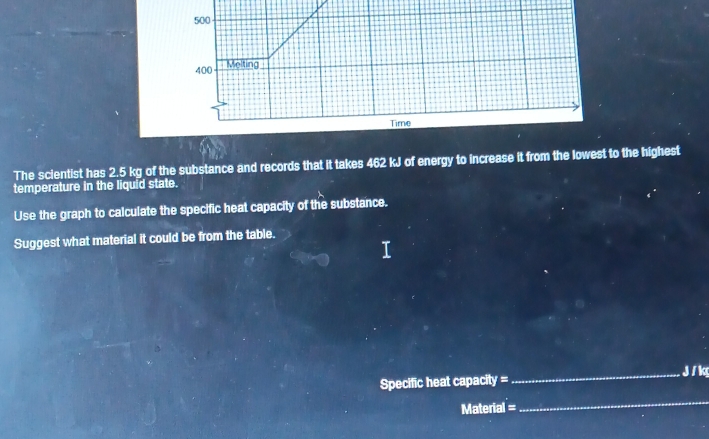 The scientist has 2.5 kg of the substance and records that it takes 462 kJ of energy to increase it from the lowest to the highest 
temperature in the liquid state. 
Use the graph to calculate the specific heat capacity of the substance. 
Suggest what material it could be from the table. 
Specific heat capacity = 
_ J / kg
Material =
_