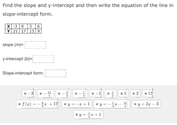 Find the slope and y-intercept and then write the equation of the line in 
slope-intercept form. 
slope (m)=□
y-intercept 16 (b)=□
Slope-intercept form: □ 
:: ::- 11/4  =- 4/3  =- 1/4  ::-1 = 1/2  :: 1 :: =17
f(x)=- 4/3 x+17 :: y=-x+1 : y=- 1/4 x- 11/4  :: y=2x-3
:: y= 1/2 x+1