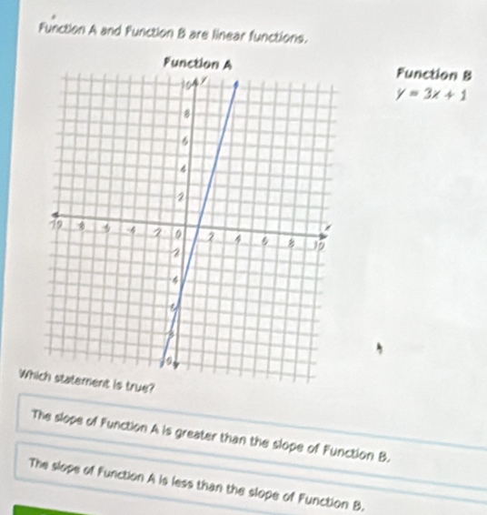 Function A and Function B are linear functions.
Function B
y=3x+1
Which statement is true?
The slope of Function A is greater than the slope of Function B.
The slope of Function A is less than the slope of Function B.