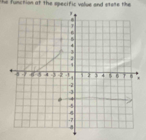 the function at the specific value and state the