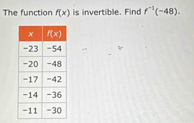 The function f(x) is invertible. Find f^(-1)(-48).