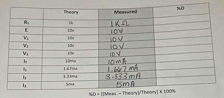 % D= [(Meas. - The