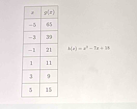 h(x)=x^2-7x+18