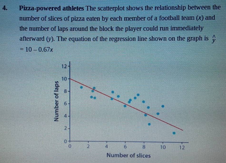 Pizza-powered athletes The scatterplot shows the relationship between the 
number of slices of pizza eaten by each member of a football team (x) and 
the number of laps around the block the player could run immediately 
afterward (y). The equation of the regression line shown on the graph is overset wedge y
=10-0.67x
Number of slices