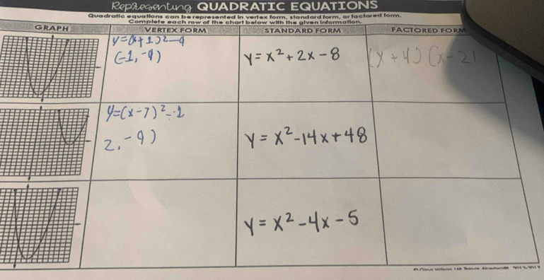 Replegentng QUADRATIC EQuatioNS