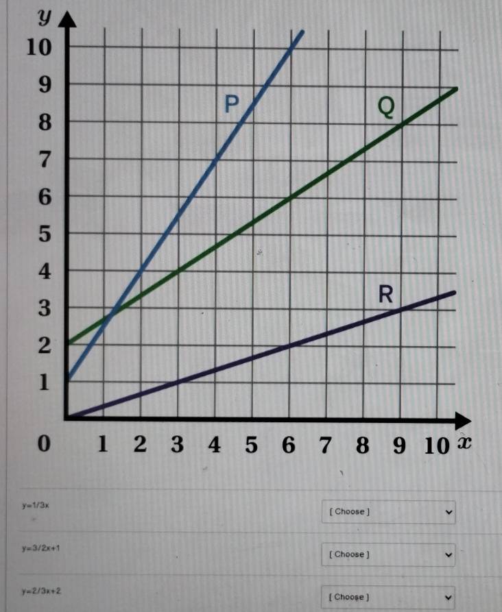 y
y=1/3x
[ Choose ]
y=3/2x+1
[ Choose ]
y=2/3x+2
[ Chooșe ]