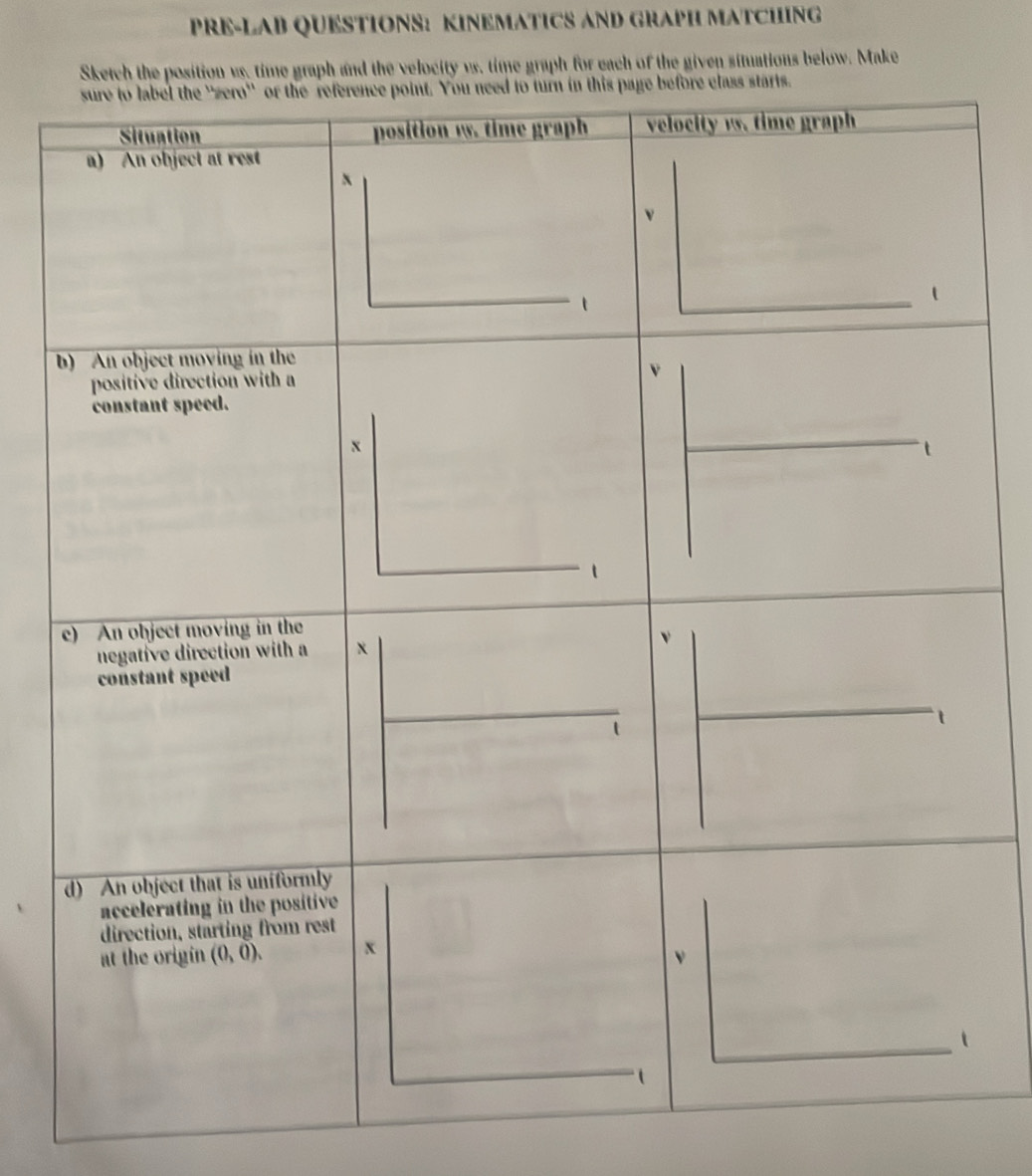 PRE-LAB QUESTIONS: KINEMATICS AND GRAPH MATCHING
Sketch the position us, time graph and the velocity vs, time graph for each of the given situations below. Make