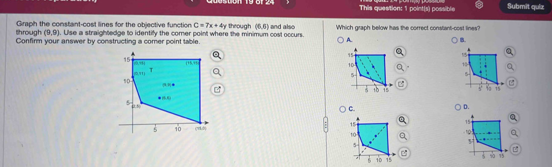 östion 19 of 24 This question: 1 point(s) possible Submit quiz
Graph the constant-cost lines for the objective function C=7x+4y through (6,6) and also Which graph below has the correct constant-cost lines?
through (9,9). Use a straightedge to identify the corner point where the minimum cost occurs. A.
Confirm your answer by constructing a corner point table.
B.
z

C.
D.
Q