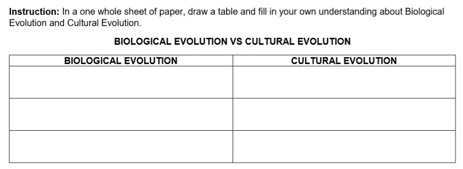 Instruction: In a one whole sheet of paper, draw a table and fill in your own understanding about Biological 
Evolution and Cultural Evolution. 
BIOLOGICAL EVOLUTION VS CULTURAL EVOLUTION