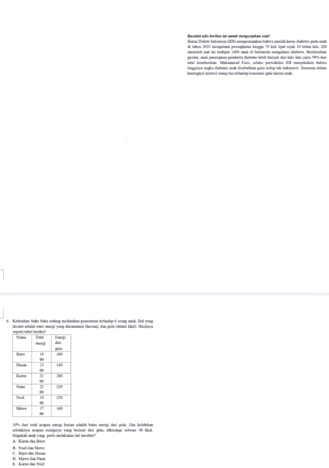 Bacalah teks berikut ini untuk mengerjakan soal!
Ikatan Dokter Indonesia (IDI) mengumumkan bahwa jumlah kasus diabetes pada anak
di tahun 2023 mengalami peningkatan hingga 70 kali lipat sejak 10 tahun lalu. IDI
mencatat saat ini terdapat 1600 anak di Indonesia mengalami diabetes. Berdasarkan
gender, anak perempuan penderita diabetes lebih banyak dari laki-laki yaitu 59% dari
total keseluruhan. Muhammad Faizi, selaku perwakilan IDI menjelaskan bahwa
tingginya angka diabetes anak disebabkan gaya hidup tak terkontrol. Terutama dalam
kurangnya kontrol orang tua terhadap konsumsi gula harian anak.
6. Kelurahan Suka Suka sedang melakukan pencatatan terhadap 6 orang anak. Hal yang
dicatat adalah total energi yang dikonsumsi (harian), dan gula (dalam kkal). Hasilnya
10% dari total asupan energi harian adalah batas energi dari gula. Jika kelebihan
setidaknya asupan energinya yang berasal dari gula, dikurangi sebesar 30 kkal.
Siapakah anak yang perlu melakukan hal tersebut?
A. Karen dan Bayu
B. Nuel dan Mawe
C. Bayu dan Hasan
D. Mawe dan Nana
E. Karen dan Nuel