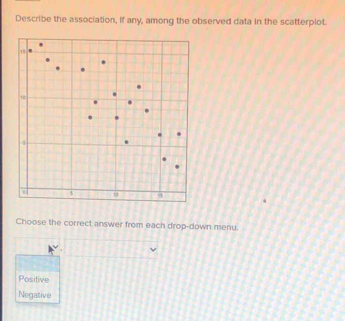 Describe the association, if any, among the observed data in the scatterplot.
Choose the correct answer from each drop-down menu.
,
Positive
Negative