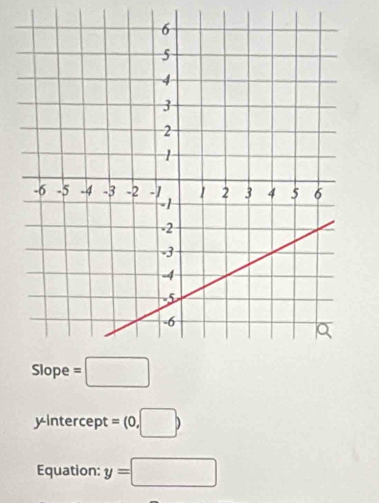 yintercept =(0,□ )
Equation: y=□