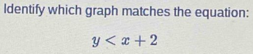 Identify which graph matches the equation:
y