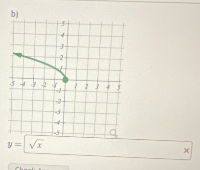 y= sqrt(x)
×