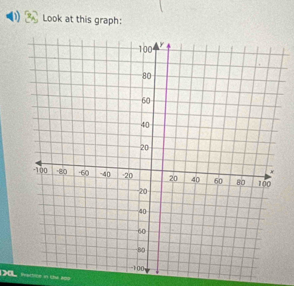 Look at this graph: 
Practice in the app