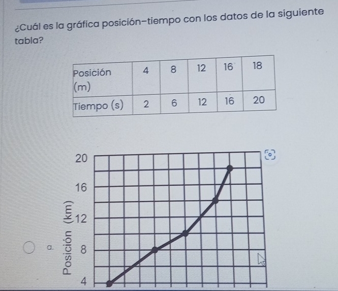 ¿Cuál es la gráfica posición-tiempo con los datos de la siguiente
tabla?
a