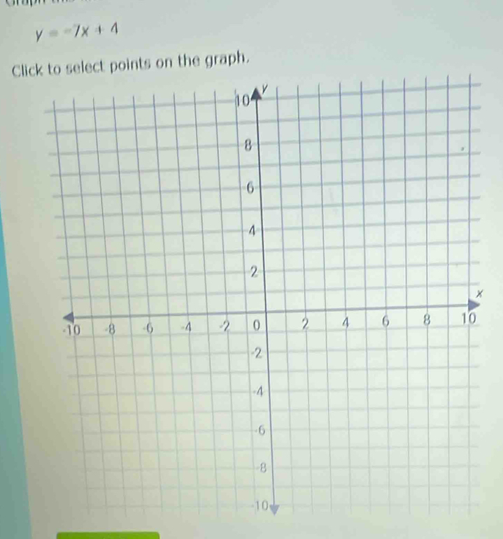 y=-7x+4
Click to select points on the graph.
x