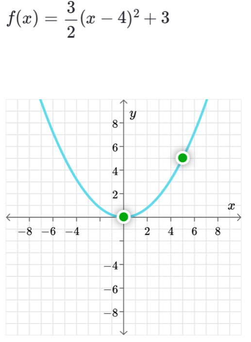 f(x)= 3/2 (x-4)^2+3