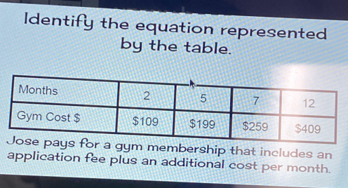 Identify the equation represented 
by the table. 
or a gym membership that includes an 
application fee plus an additional cost per month.