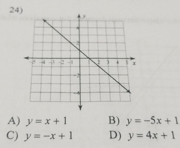 A) y=x+1 B) y=-5x+1
C) y=-x+1 D) y=4x+1