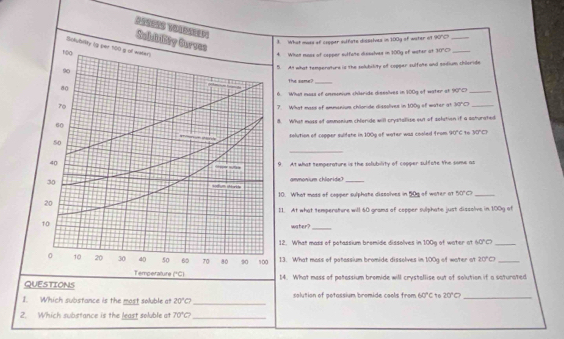 Sudidifbity Sur
3. What moes of cooper sulfate dissstvies in 100g of water at 90°C?_
Solubility ig per 100 g of witen
4 Whot moes of copper sulfate disssives in 1009 of weter at 30° n _
. At what temperature is the solubility of copper sulfote and eodium chiloride
The some?_
. What mass of ommonium chilaride disssives in 100g of water at 90°C)_
7. What mass of ammenium chloride dissolives in 100g of water at 30°C?_
8. What moss of ammonium chleride will crystallise out of solution if a esturated
solution of copper sultane in 1009 of water was cooled from 90°C 1n 30°C
_
9. At what temperature is the solubility of copper suffate the some as
ammonium chloride?_
10. What moss of copper sulphate dissolves in 50g of witer at 50°C _
I1. At what tempersture will 60 grama of copper sulphate just dissolive in 100g of
water?_
12. What mass of potassium bromide dissolves in 1999 of water of 60°C _
13. What mass of patassium bromide dissolves in 100g of water ot 20° _
QUESTIONS 14. What mass of patessium bromide will crystallise out of solution if a saturated
I. Which substance is the most soluble at 20°C _ solution of potassium bromide cools from 60°C 7 20°C _
2. Which substance is the least soluble at 70°C _