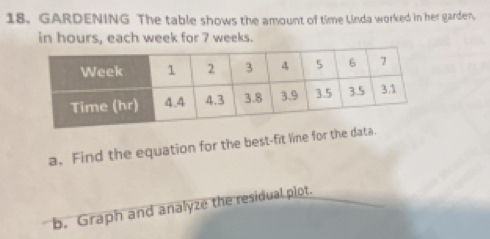 GARDENING The table shows the amount of time Linda worked in her garden. 
in hours, each week for 7 weeks. 
a. Find the equation for the best-fit line for the dat 
b. Graph and analyze the residual plot.