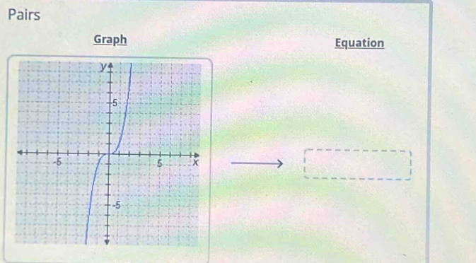 Pairs 
Graph Equation
□°