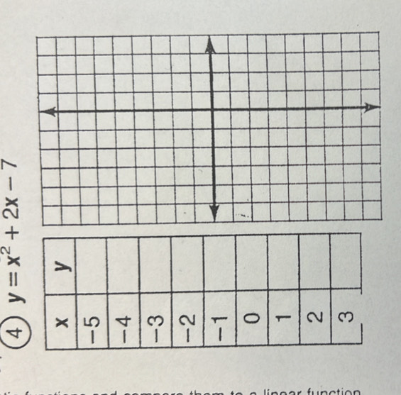 4 y=x^2+2x-7
)