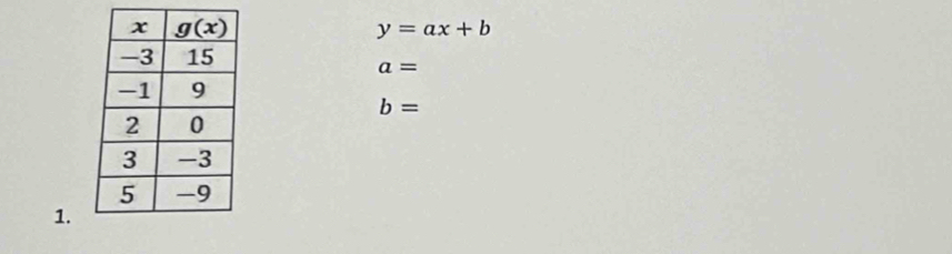 y=ax+b
a=
b=
1.