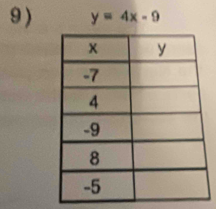 9 ) y=4x-9