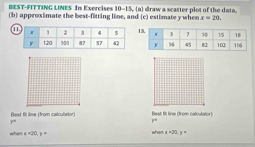 BEST-FITTING LINES In Exercises 10-15, (a) draw a scatter plot of the data, 
(b) approximate the best-fitting line, and (c) estimate ywhen x=20. 
1 

Best fit line (from calculator) Best fit line (from calculator)
y=
y=
when x=20, y= when x=20, y=