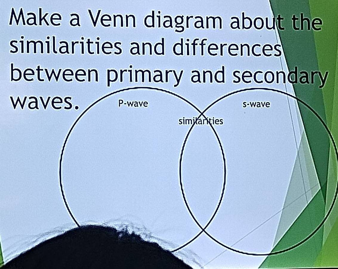 Make a Venn diagram about the 
similarities and differences 
between primary and secondary