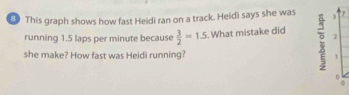 ③) This graph shows how fast Heidi ran on a track. Heidi says she was 3 y
running 1.5 laps per minute because  3/2 =1.5. What mistake did
2
she make? How fast was Heidi running? 1
0
0