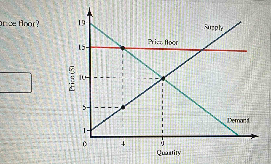 price floor?