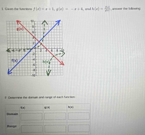 Given the functions f(x)=x+1,g(x)=-x+4 , and h(x)= f(x)/g(x)  , answer the following.
F. Determine the domain and range of each function
f(x) g(x) h(x)
Domain
Range