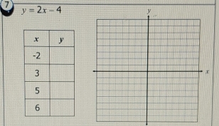 7
y=2x-4