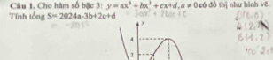 Cho hàm số bậc 3: y=ax^5+bx^2+cx+d, a!= 0 có đồ thị như hình vẽ.
Tính tổng S=2024a-3b+2c+d
y
4
1