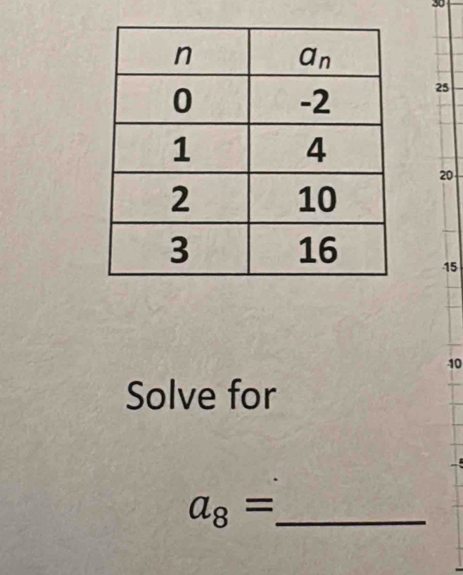 30
25
20
15
10
Solve for
a_8= _