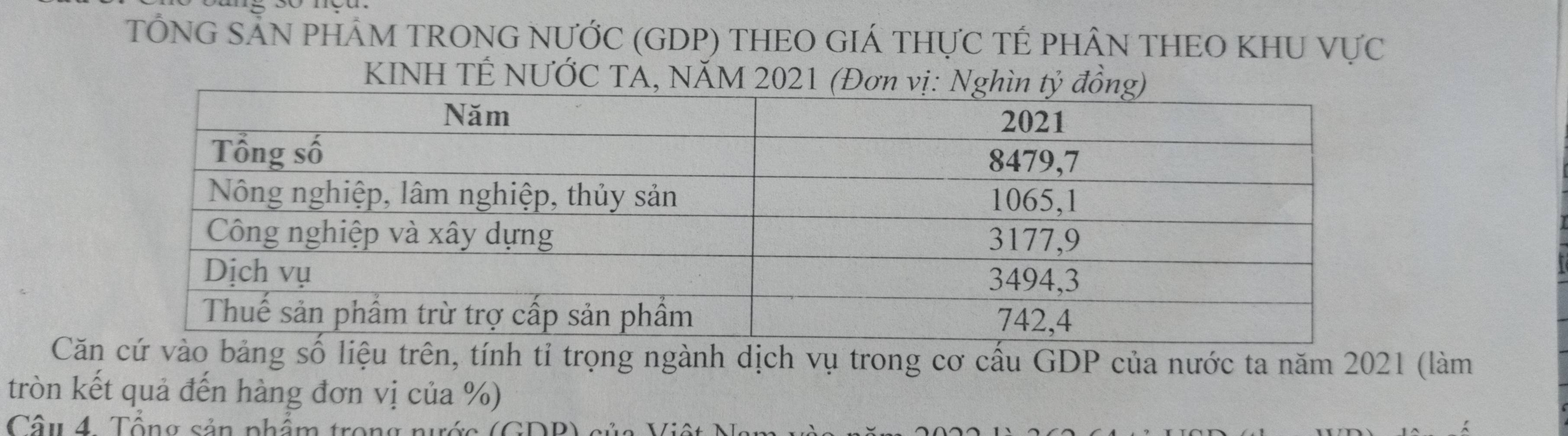 TỐNG SÃN PHÂM TRONG NƯỚC (GDP) THEO GIÁ THựC TÉ PHÂN THEO KHU VựC 
KINH TÉ NƯỚC TA, NĂM 2021 (Đơ 
Căvào bảng số liệu trên, tính tỉ trọng ngành dịch vụ trong cơ cấu GDP của nước ta năm 2021 (làm 
tròn kết quả đến hàng đơn vị của %) 
Câu 4. Tổng sản phẩm trong nước (GDP) cị