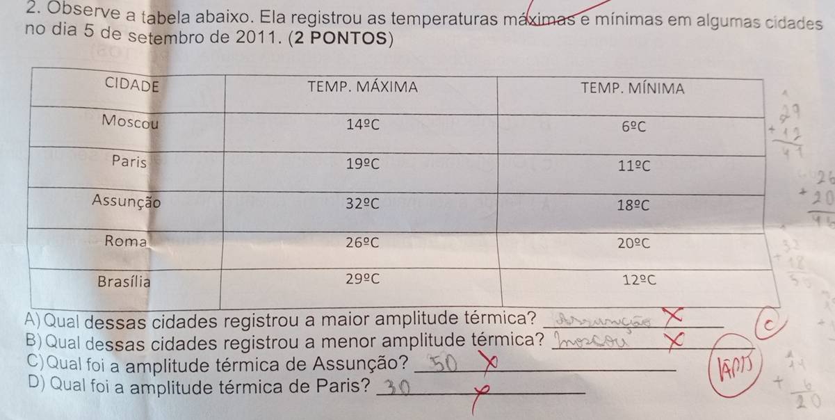 Observe a tabela abaixo. Ela registrou as temperaturas máximas e mínimas em algumas cidades
no dia 5 de setembro de 2011. (2 PONTOS)
A)Qual dessas cidades registrou a maior amplitude_
C
B)Qual dessas cidades registrou a menor amplitude térmica?_
C)Qual foi a amplitude térmica de Assunção?_
D) Qual foi a amplitude térmica de Paris?_