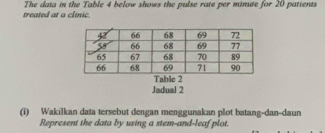 The data in the Table 4 below shows the pulse rate per minute for 20 patients 
treated at a clinic. 
Table 2 
Jadual 2 
(i) Wakilkan data tersebut dengan menggunakan plot batang-dan-daun 
Represent the data by using a stem-and-leafplot.