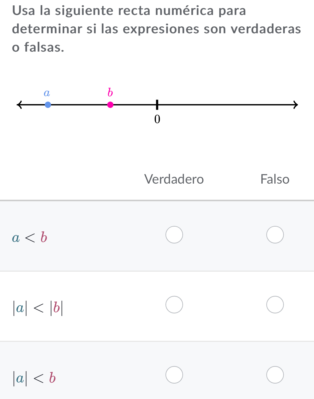 Usa la siguiente recta numérica para
determinar si las expresiones son verdaderas
o falsas.
Verdadero Falso
a
|a|
|a|