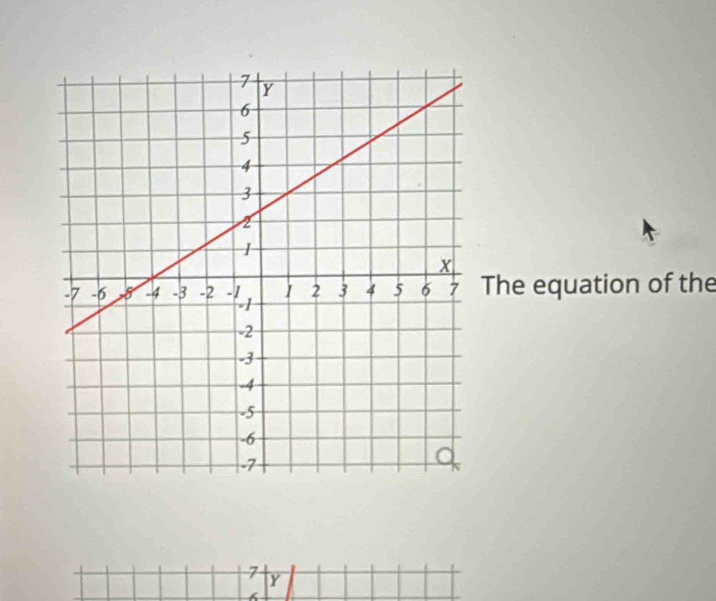 The equation of the
7 Y
6