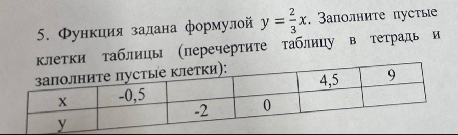 Φункция задана формулой y= 2/3 x. Заполните пустые 
летки таблиць (перечертите таблицу в тетрадь и