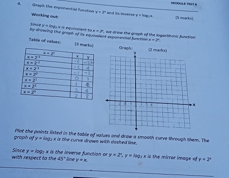 MODULE TEST 4
4. Graph the exponential function y=2^x and its inverse
y=
Working out: logzx. (5 marks)
Since y=log _2x is equivalent to x=2^y
by drawing the graph of its equivalent exponential function ', we draw the graph of the logarithmic function x=2^v.
Table of values: (3 mark 
Graph:
Plot the points listed in the table of values and draw a smooth curve through them. The
graph of y=log _2x is the curve drawn with dashed line.
Since y=log _2x is the inverse function or
with respect to the 45° line y=x. y=2^x,y=log _2x is the mirror image of y=2^x